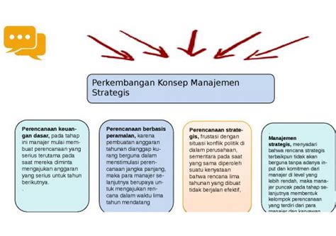 Ppt Manajemen Konflik 3524 Strategic Management Strategic