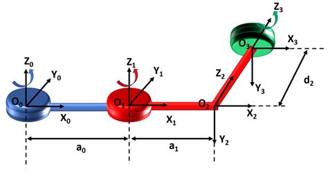 6: Frames of a Kinematic Chain. | Download Scientific Diagram