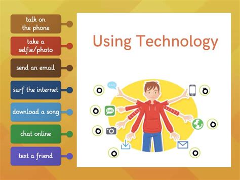 technology labelled diagram
