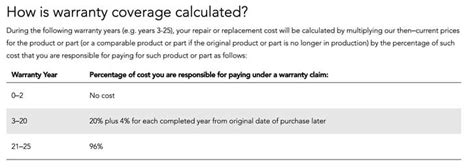 Sleep Number Bed Warranty (2025 Update) - Mattress Clarity