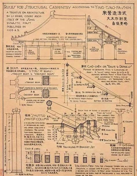 古建築結構分類 梁思成古建築測繪手稿 Cad古建築圖紙分享 每日頭條