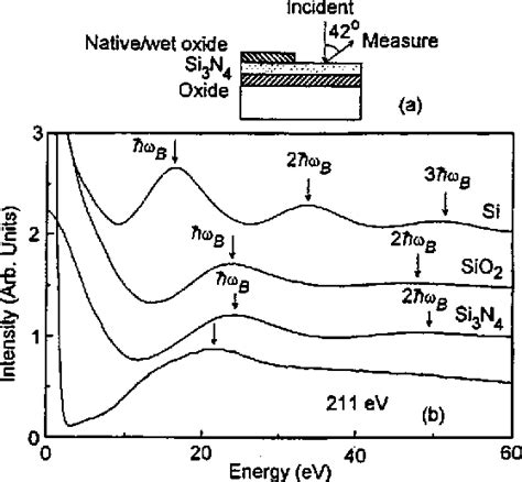 Figure From Excess Silicon At The Silicon Nitride Thermal Oxide