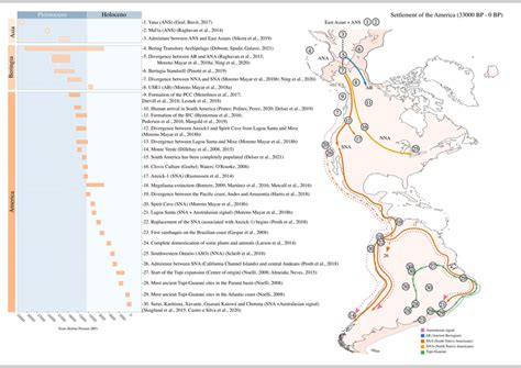 Summary of the population history of indigenous Americans. On the left ... 