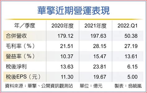 景氣急凍 華擎q3旺季不旺 上市櫃 旺得富理財網