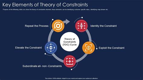 Theory Of Constraints Powerpoint Ppt Template Bundles Presentation Graphics Presentation