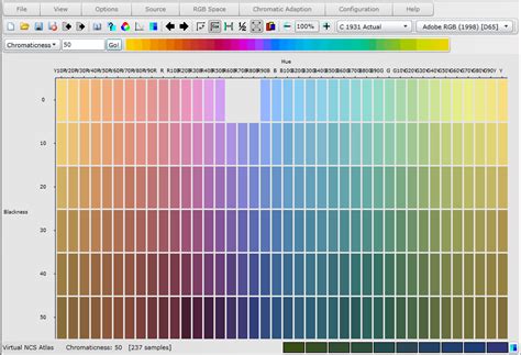 Ncs Chromaticness Munsell Color System Complimentary Colors Color