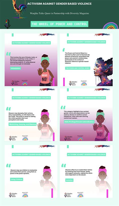 Gender-Based Violence campaign by Erick olkiado on Dribbble