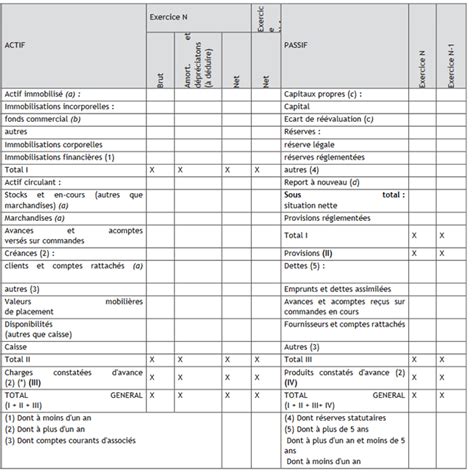 Comprendre Le Bilan Comptable L Actif Et Le Passif