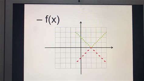 3 Técnicas Sobre Construção De Gráficos Funções Youtube