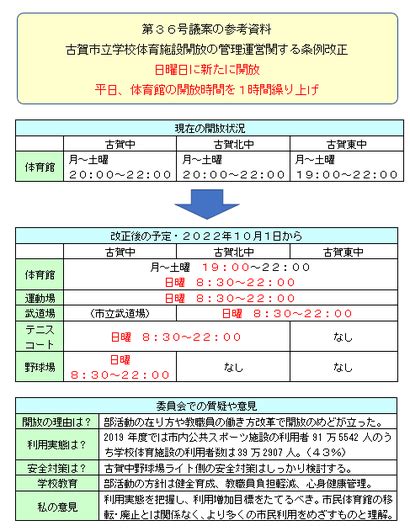 文教審議結果 中学校体育施設の開放促進 前古賀市議会議長 ぬま健司