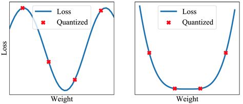 Stochastic Weight Averaging In PyTorch PyTorch