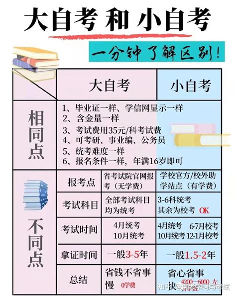 四川小自考2022年春季自考信息管理与信息系统本科专业报考学校细节解读 知乎