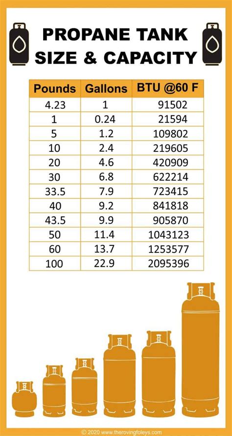 Propane Tank Cost 500 Gal