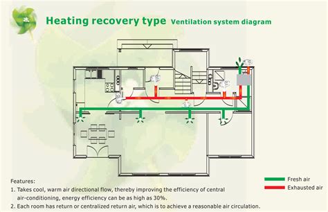 What Is A Heat Recovery Ventilator