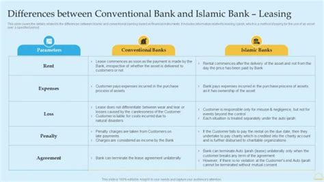 Conventional Banking Powerpoint Templates Slides And Graphics