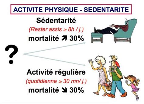 Illustration Sedentarite Cap Sante Serenite