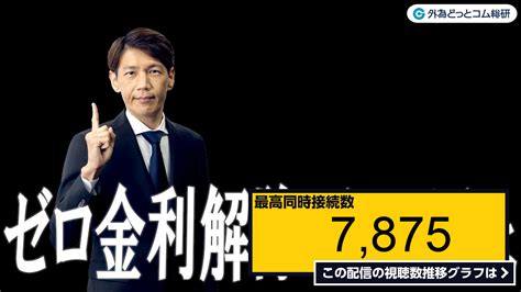 ライブ同時接続数グラフ『fxライブ為替予想【実践リアルトレード】ドル円、豪ドル円、ユーロ円、ポンド円 徹底解説、注目材料（2023年