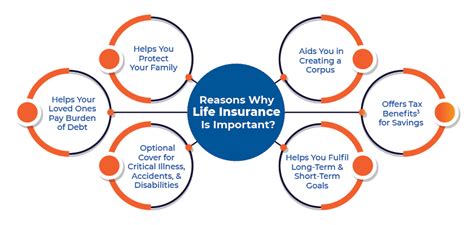 Understanding The Importance Of Life Insurance Edelweiss Tokio