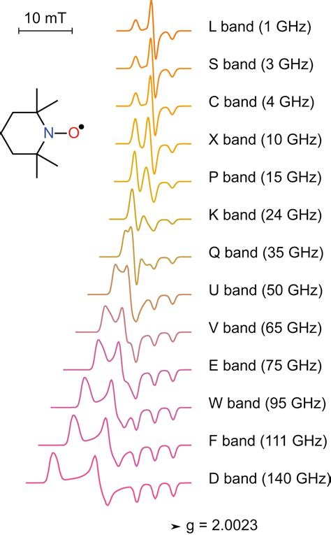 Electron Paramagnetic Resonance Epr Everywhere Research Outreach