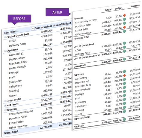 Pivottable Formatting Tips My Online Training Hub