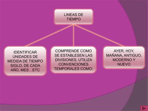 Clases De Mapas Conceptuales Ppt