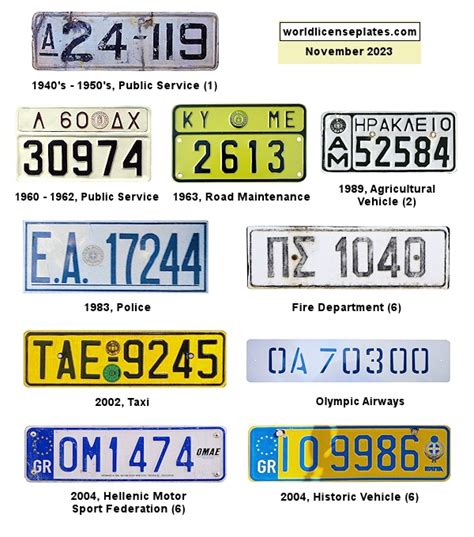 License Plates Of Greece