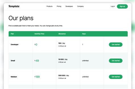 Webflow Showcased Pricing Chart