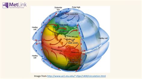 MetLink - Royal Meteorological Society Global Atmospheric Circulation