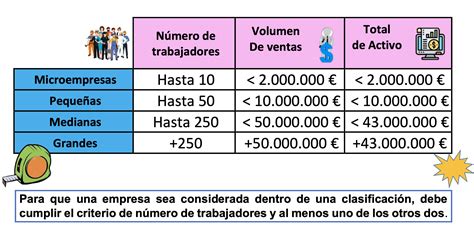 5 CRITERIOS DE CLASIFICACIÓN DE EMPRESAS ECONOSUBLIME