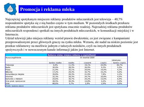 PPT Analiza zwyczajów postępowania konsumentów na rynku mleka i