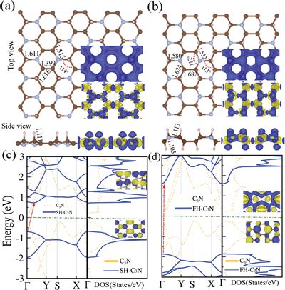 Optimized Atomic Structures Electronic Band Structure Dos And Pdos