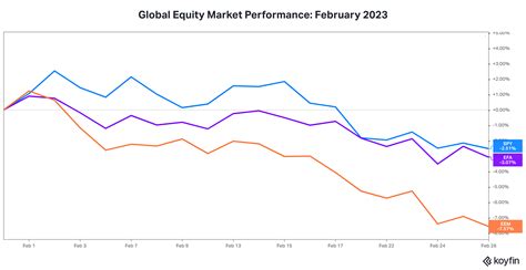 March 2023 Market Update: Waiting Patiently — Two Centuries Investments