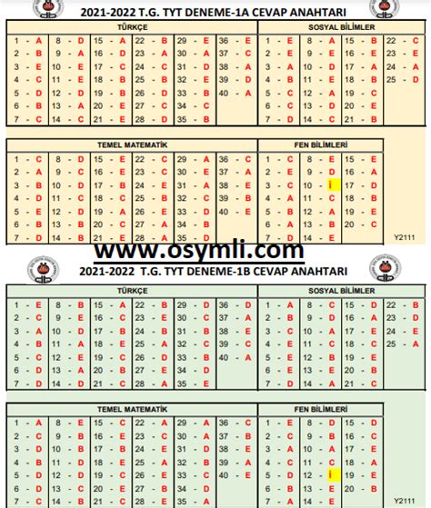 2022 ÖZDEBİR TYT AYT 1 Deneme Cevapları Y211 Osymli
