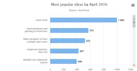 Is It Possible To Add Vertical Scroll Bar To A Horizontal Bar Chart