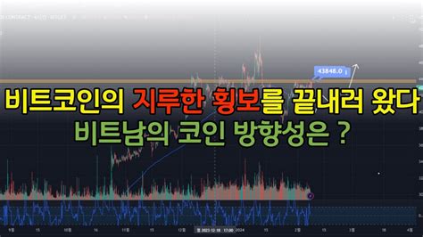 비트코인의 지루한 횡보 를 끝내러 왔다 비트남의 코인 방향성은 Youtube