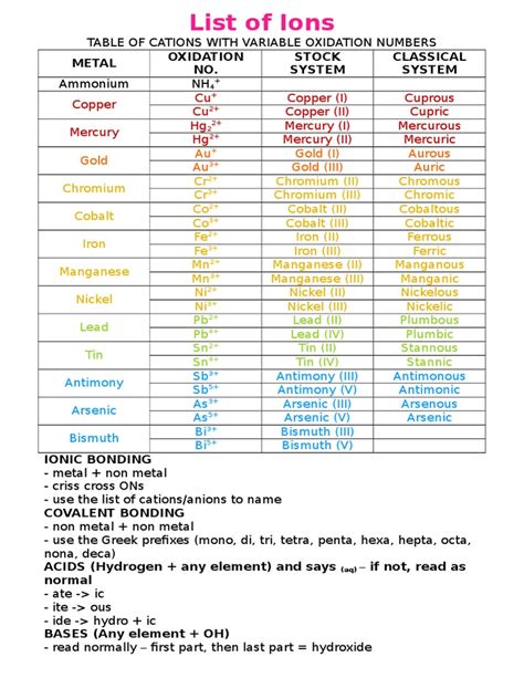 list  ions cations  anions  chloride ion