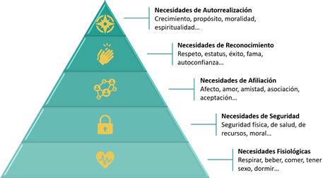 Actualizando la pirámide de necesidades de Maslow Actualidad en Psicología