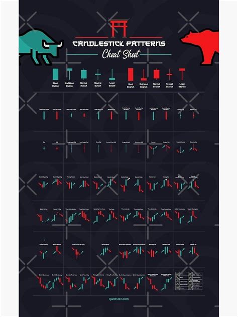 Chart Patterns Trading Trading Charts Candlestick Patterns Cheat