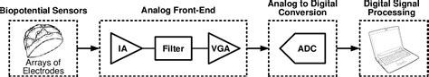 [PDF] Integrated circuit design techniques for high-speed low-power ...