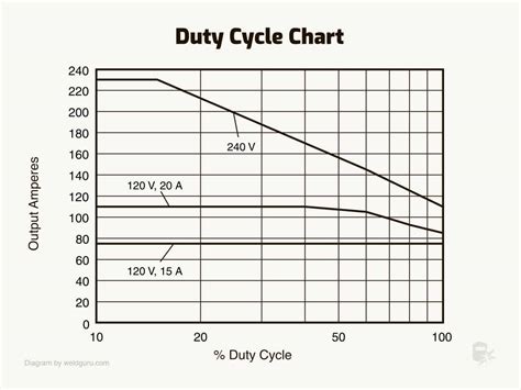 Welding Duty Cycle Importance How To Calculate It