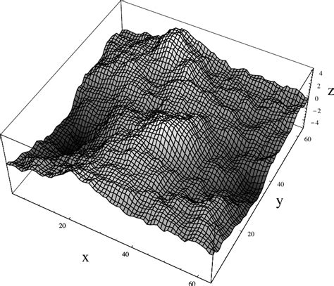 Figure From Transport In Rough Self Affine Fractures Semantic Scholar