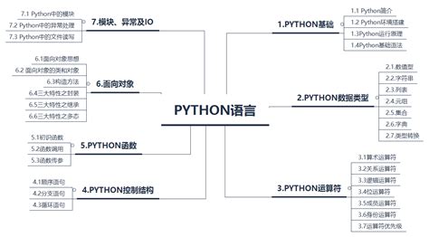 Python三种基本的语句结构 知乎