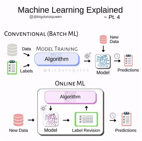 Machine Learning (Part 1-Understanding The Basics Of, 48% OFF