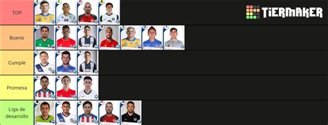 Medios Ofensivos Liga MX Tier List Community Rankings TierMaker