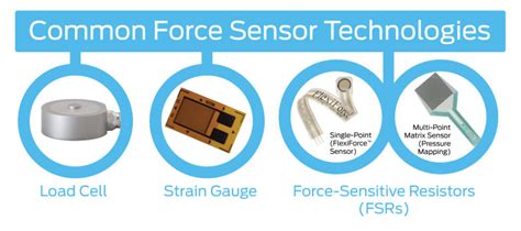 Force Sensors Buying Guide Probots Blog