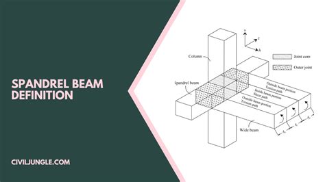 Spandrel Beam Definition Properties Of Spandrel Beam Advantages