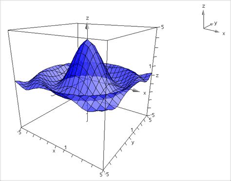 3d Equation Graph - Tessshebaylo