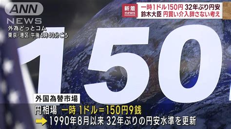 財務大臣が「介入辞さず」 円安ついに節目の150円台