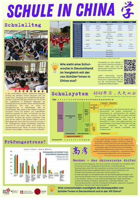 Plakat Schule In China China Schul Akademie