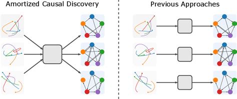 Table 1 From Amortized Causal Discovery Learning To Infer Causal